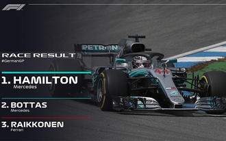 Hamilton tízszeresért nyerte a Német GP-t, Vettel az élről szállt el